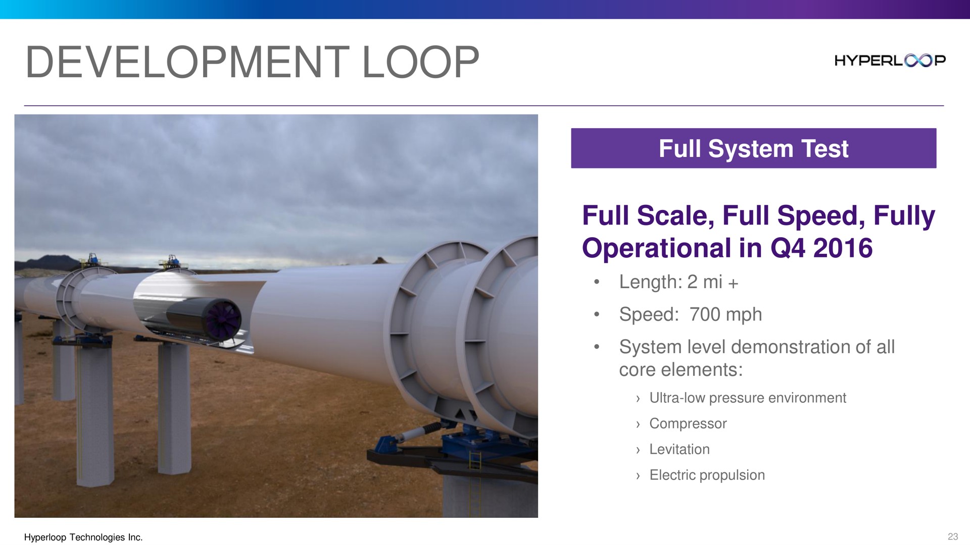 development loop | Hyperloop One