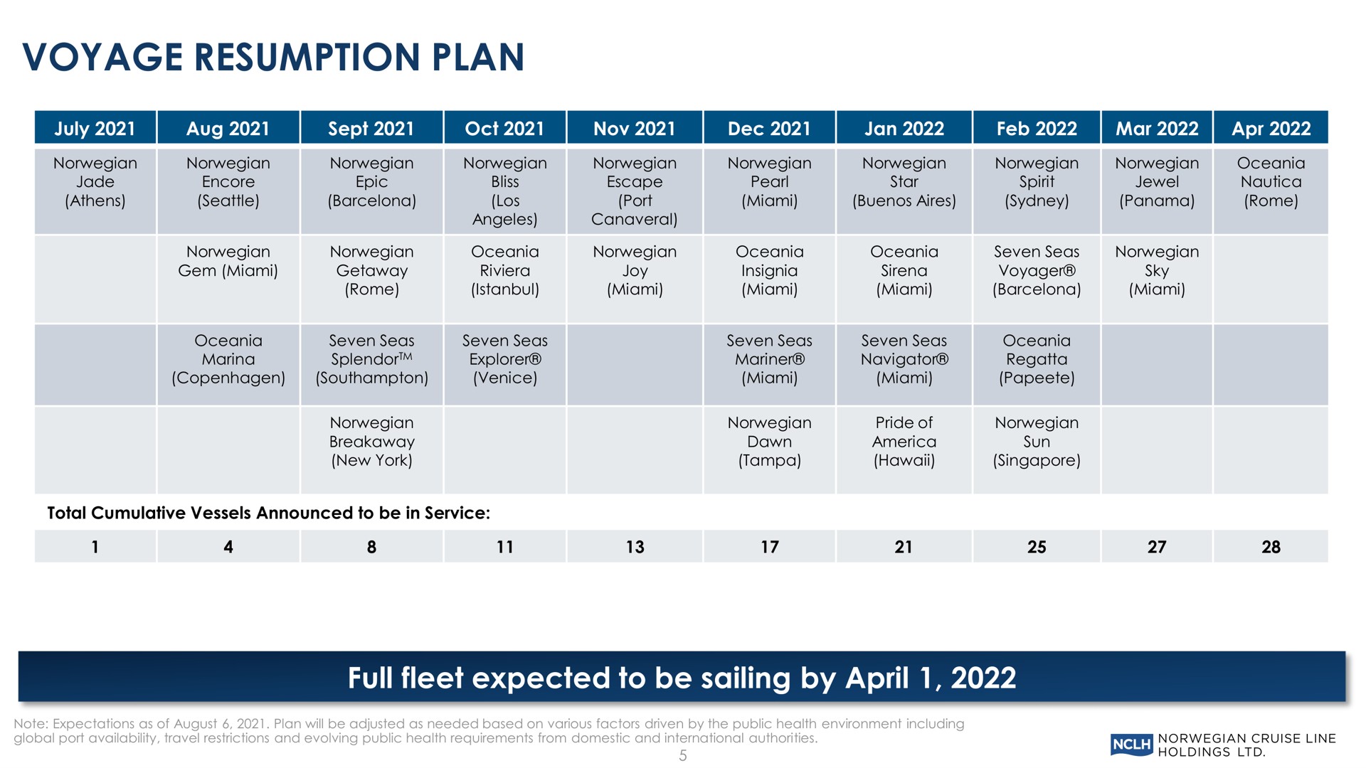 voyage resumption plan full fleet expected to be sailing by | Norwegian Cruise Line