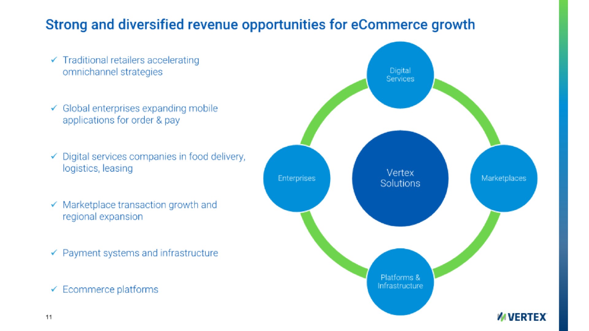 strong and diversified revenue opportunities for growth | Vertex