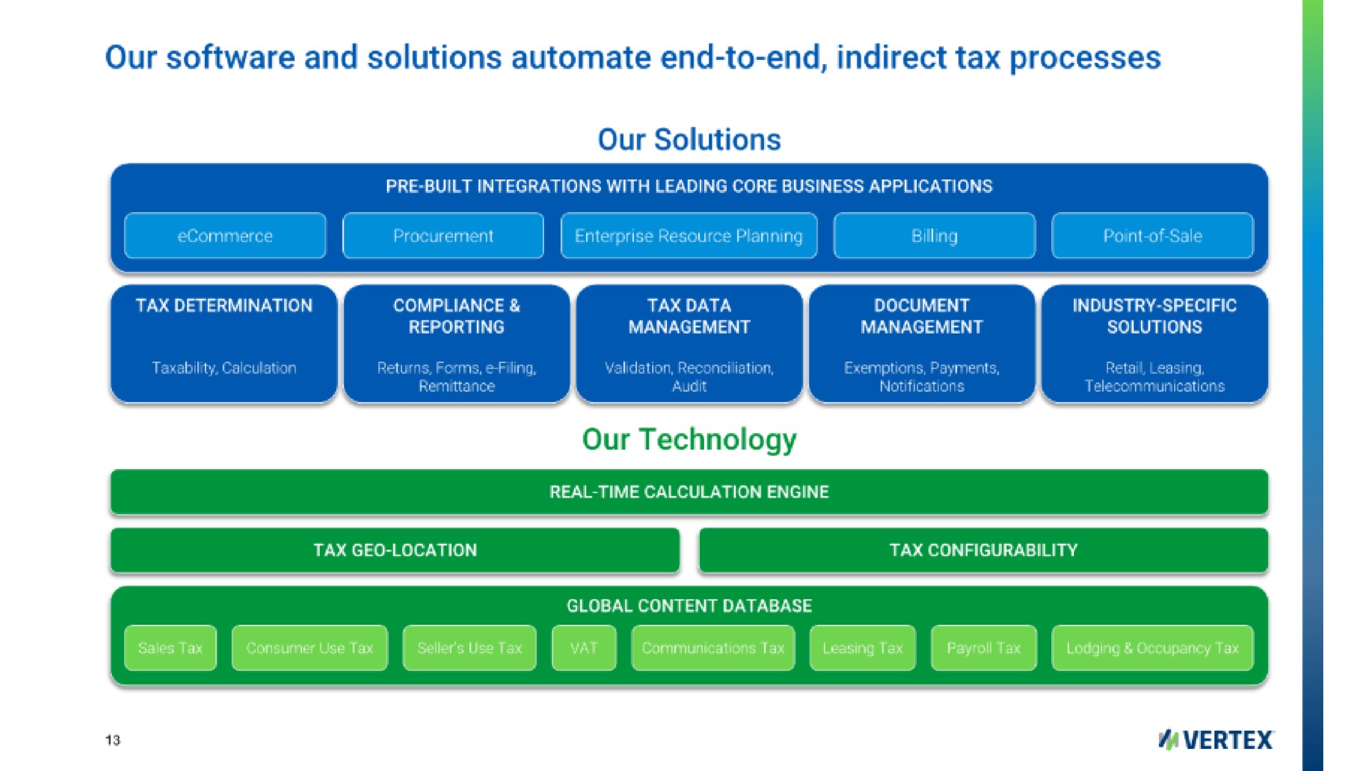 our and solutions end to end indirect tax processes | Vertex