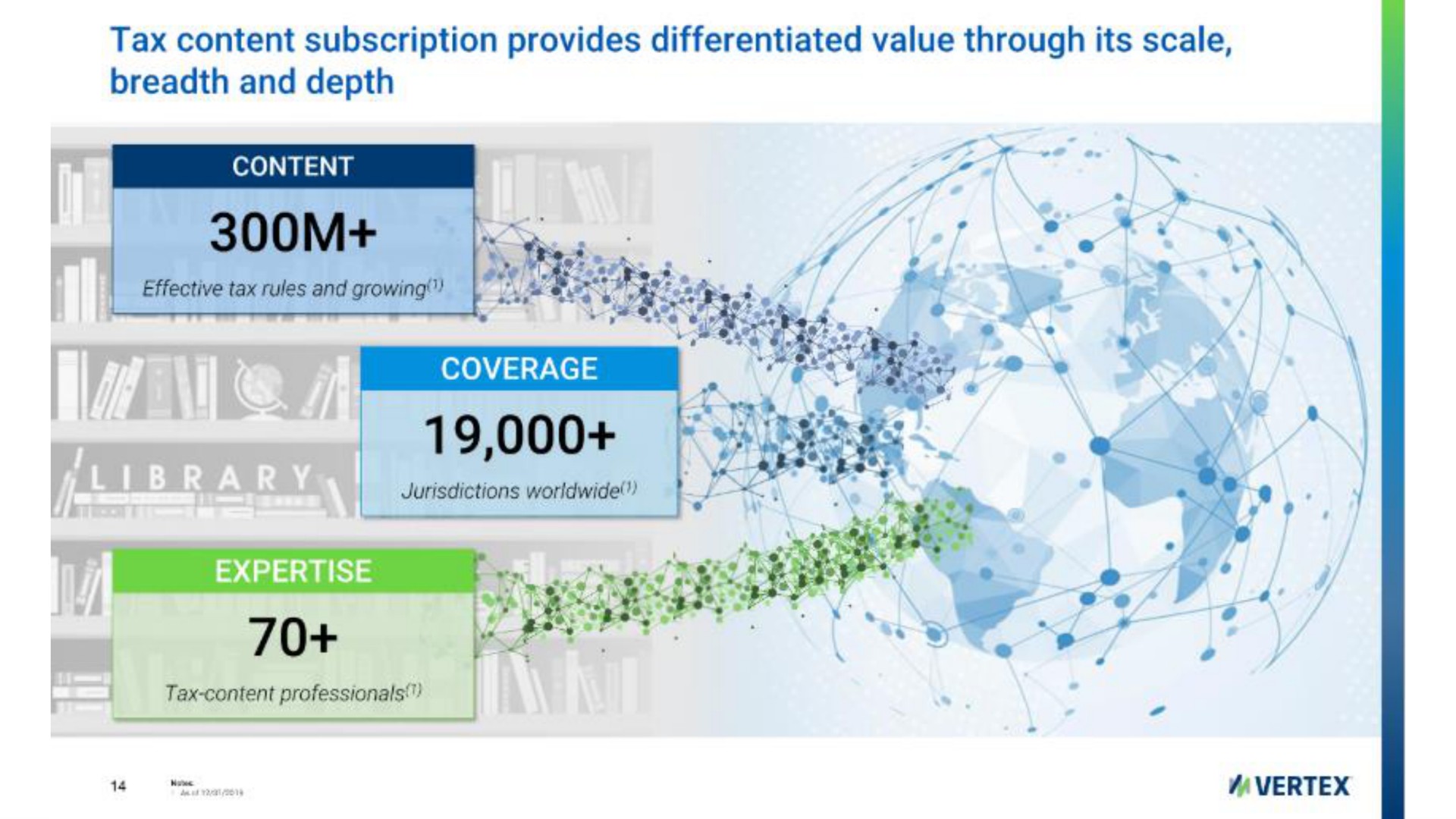tax content subscription provides differentiated value through its scale breadth and depth | Vertex