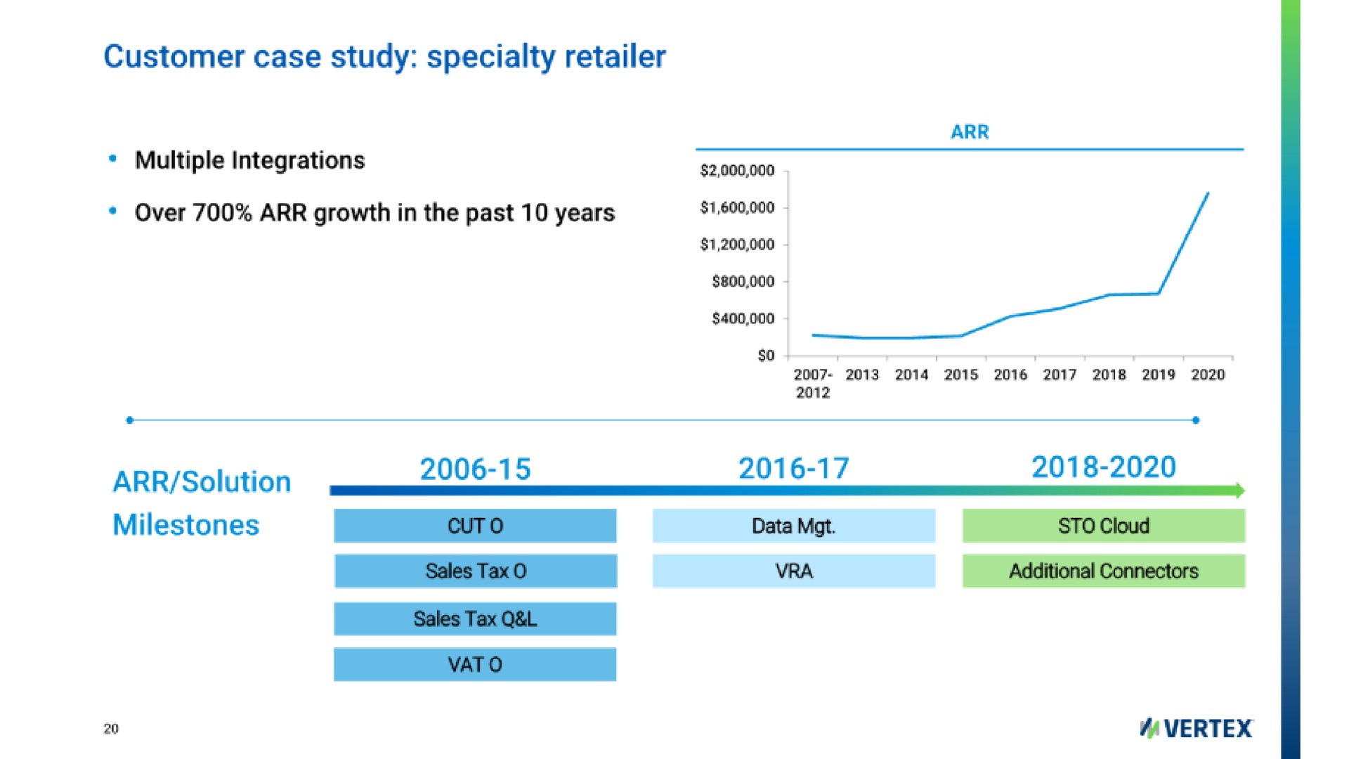 customer case study specialty retailer data mat | Vertex