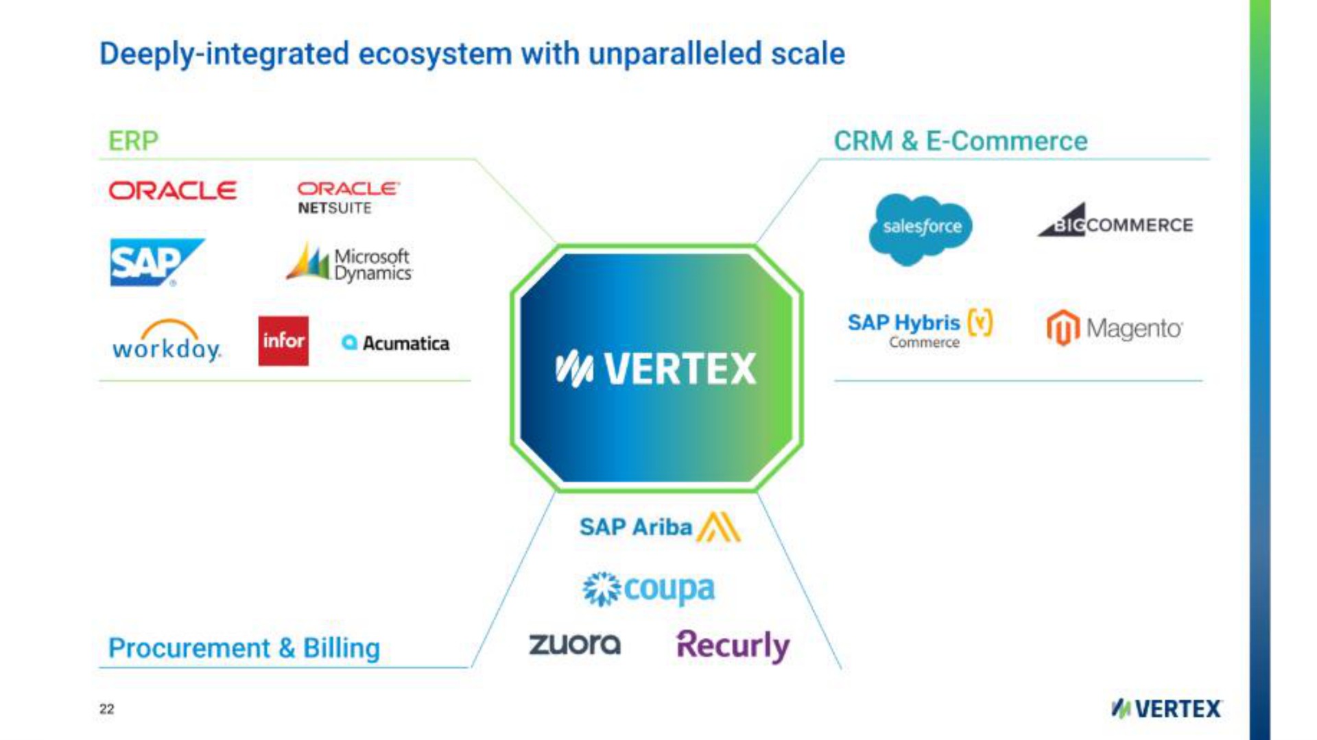 deeply integrated ecosystem with unparalleled scale sap procurement billing | Vertex