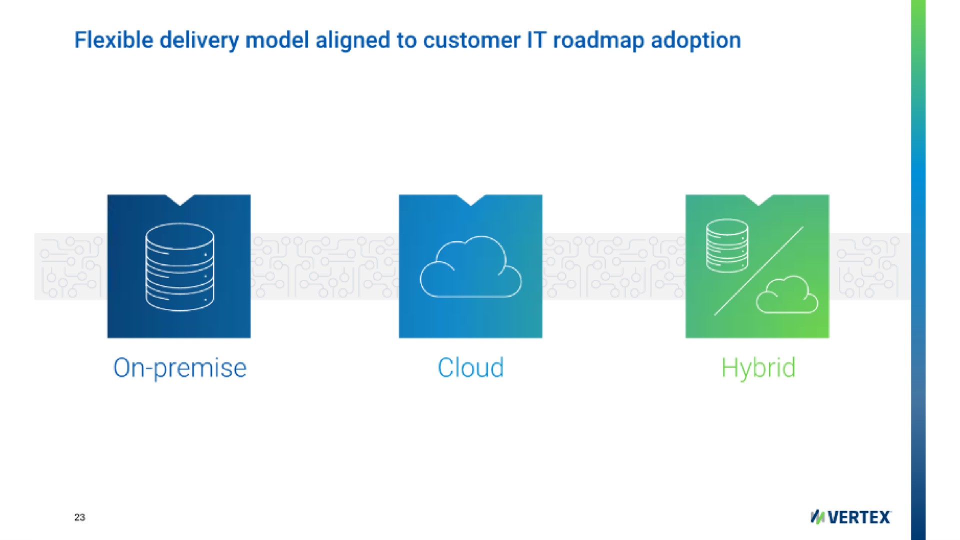 flexible delivery model aligned to customer it adoption on premise hybrid | Vertex