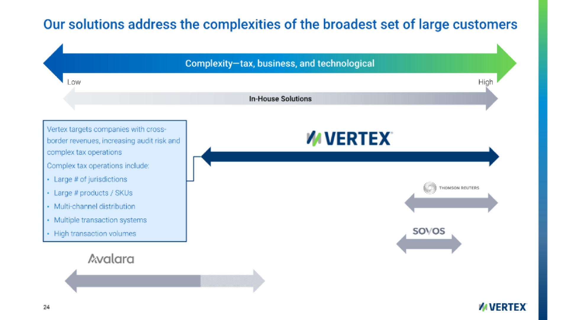 our solutions address the complexities of the set of large customers | Vertex