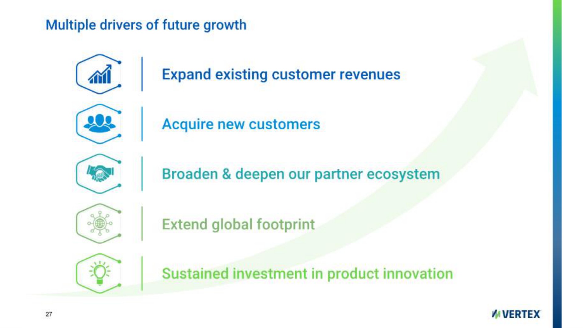 multiple drivers of future growth so expand existing customer revenues acquire new customers broaden deepen our partner ecosystem extend global footprint sustained investment in product innovation | Vertex