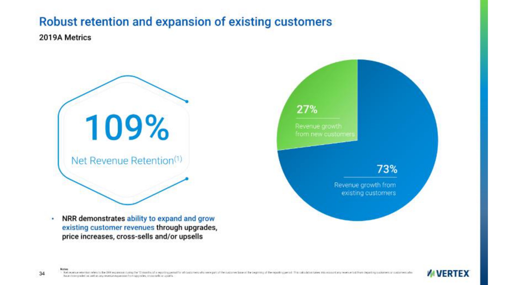 robust retention and expansion of existing customers | Vertex