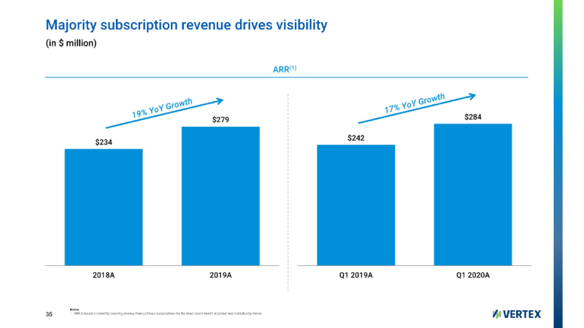 majority subscription revenue drives visibility | Vertex
