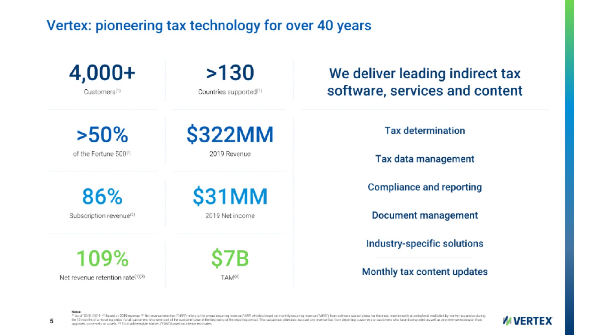 vertex pioneering tax technology for over years countries supported we deliver leading indirect tax services and content | Vertex