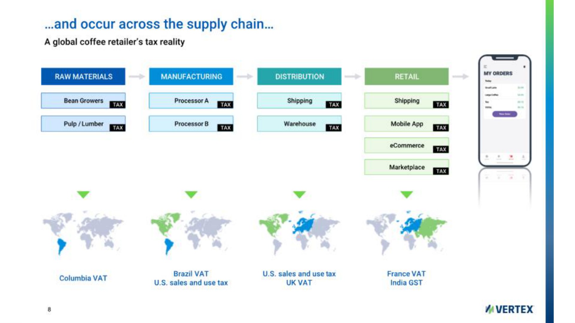 and occur across the supply chain manufacturing distribution | Vertex