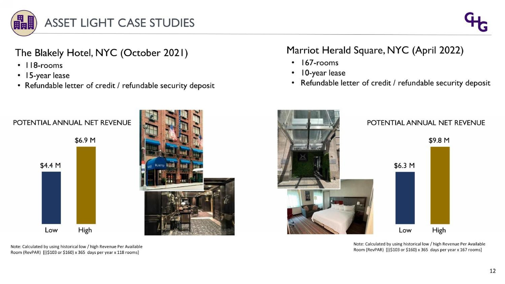 asset light case studies the hotel herald square | Corphousing Group