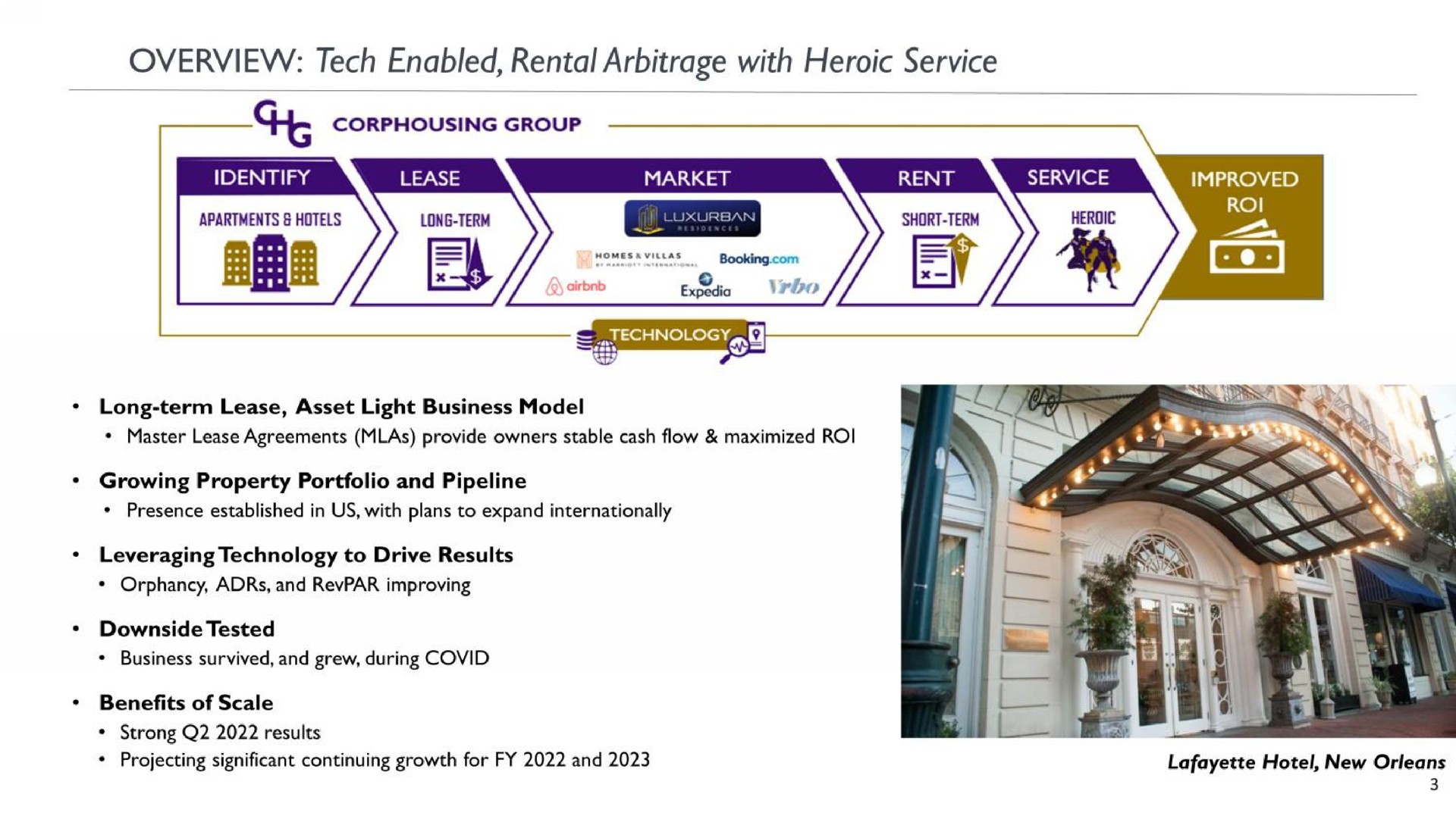 overview tech enabled rental with heroic service | Corphousing Group