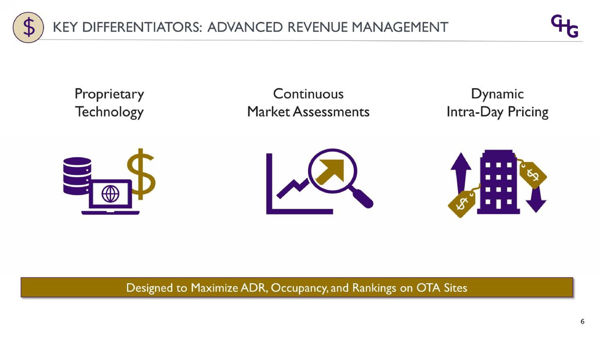 key differentiators advanced revenue management proprietary technology continuous market assessments dynamic day pricing | Corphousing Group