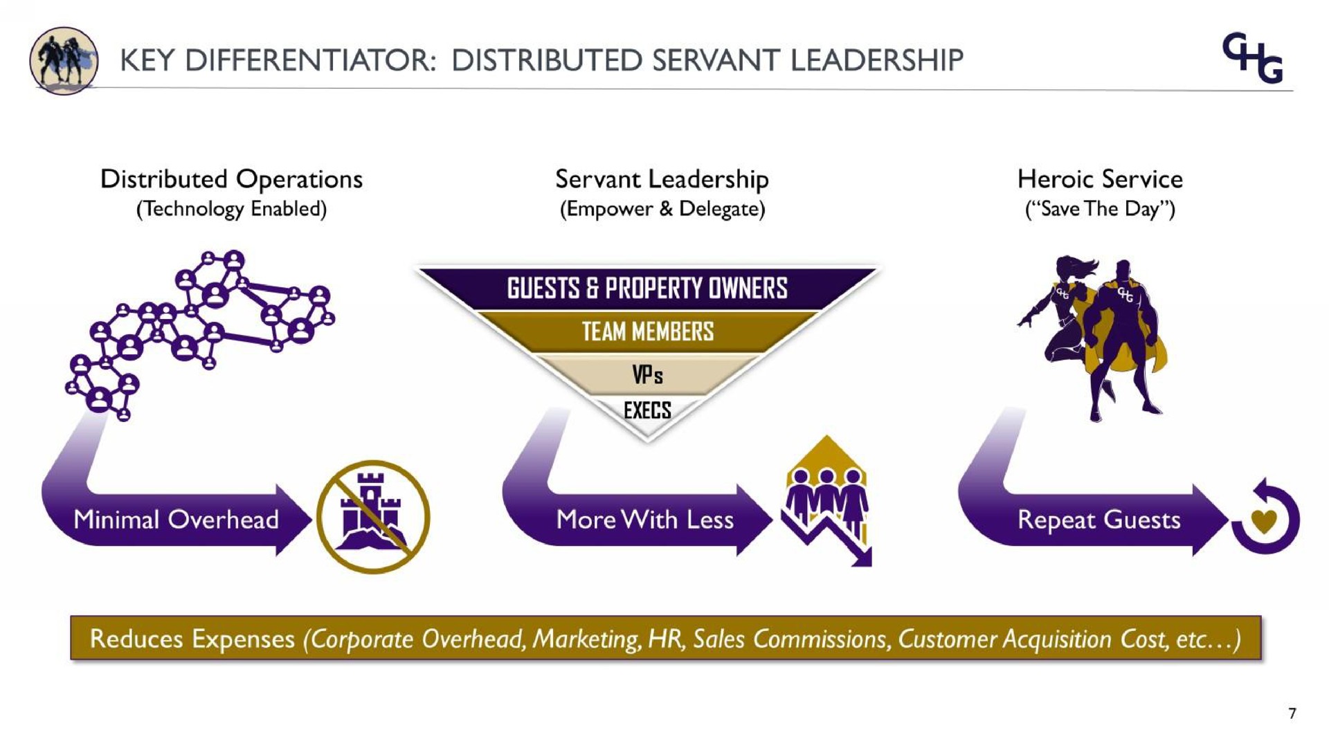 differentiator distributed servant leadership | Corphousing Group