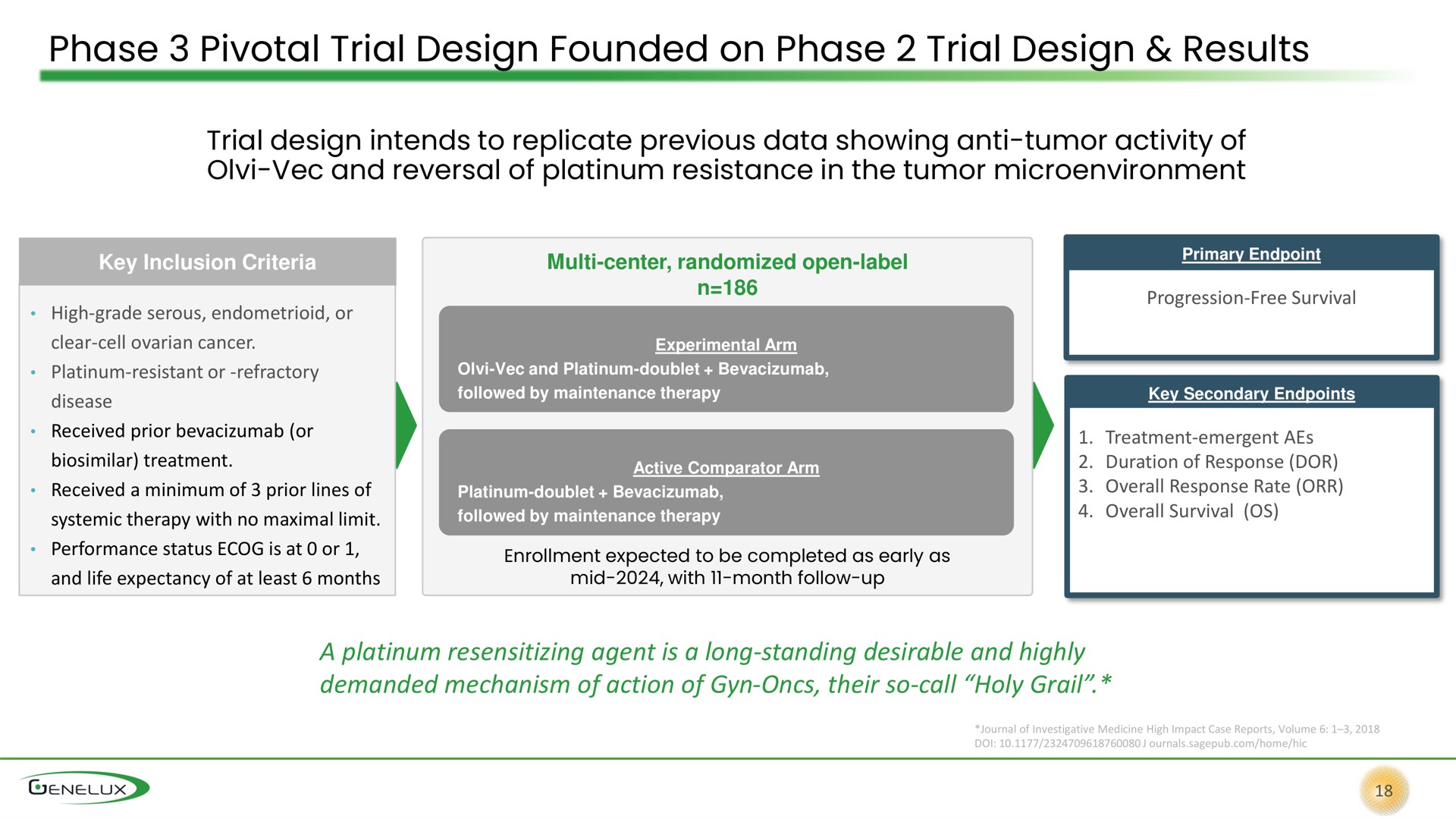 phase pivotal trial design founded on phase trial design results | Genelux