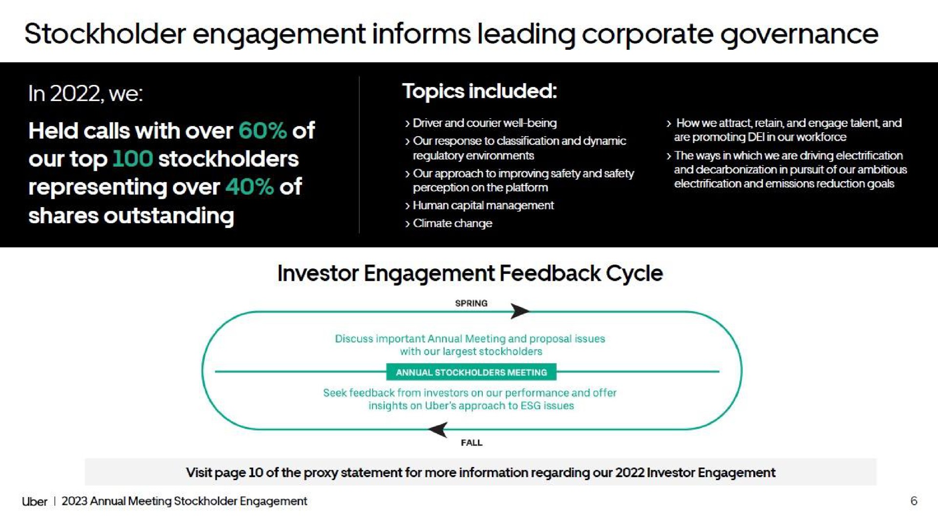 stockholder engagement informs leading corporate governance | Uber