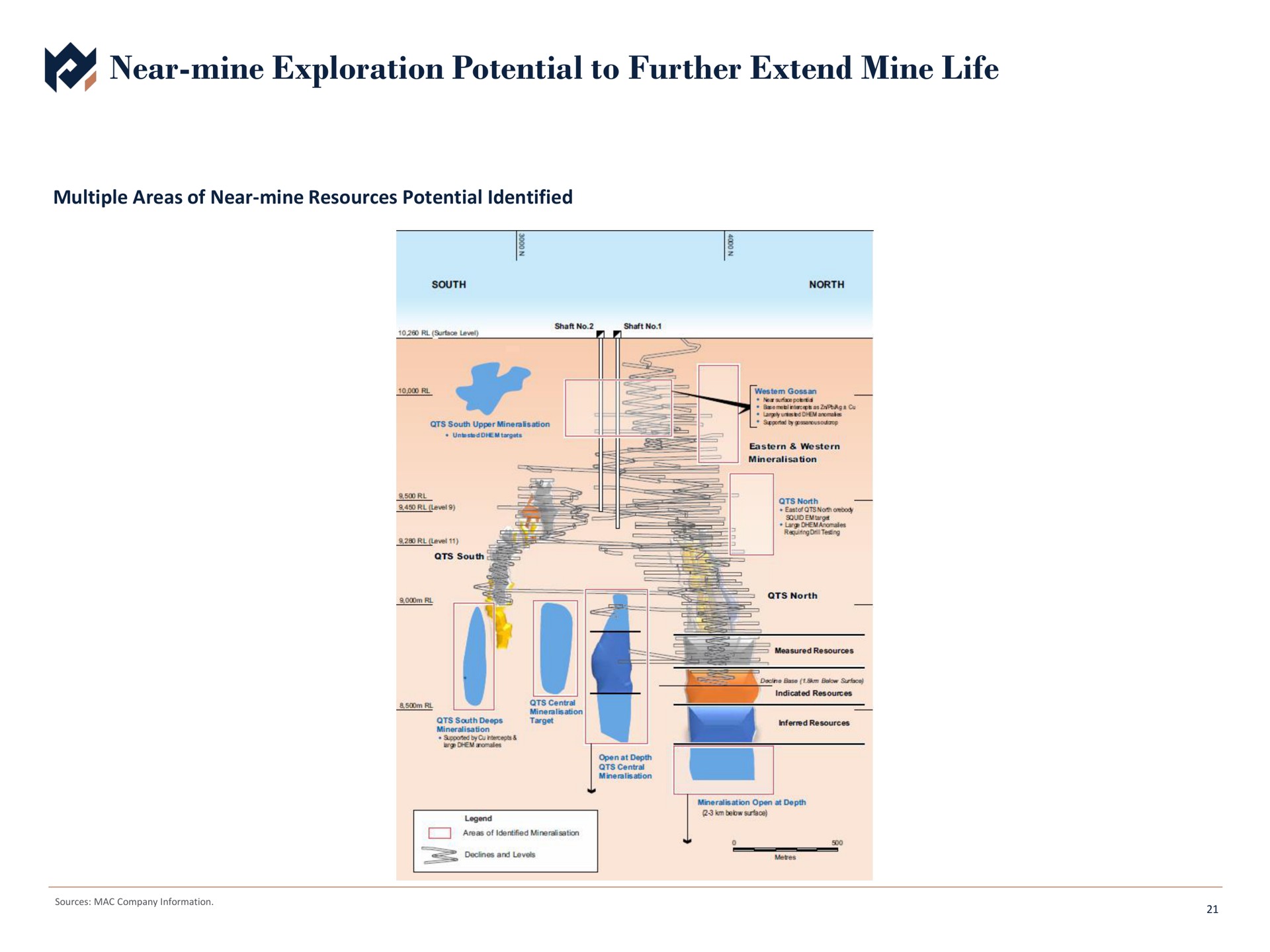 near mine exploration potential to further extend mine life | Metals Acquisition Corp