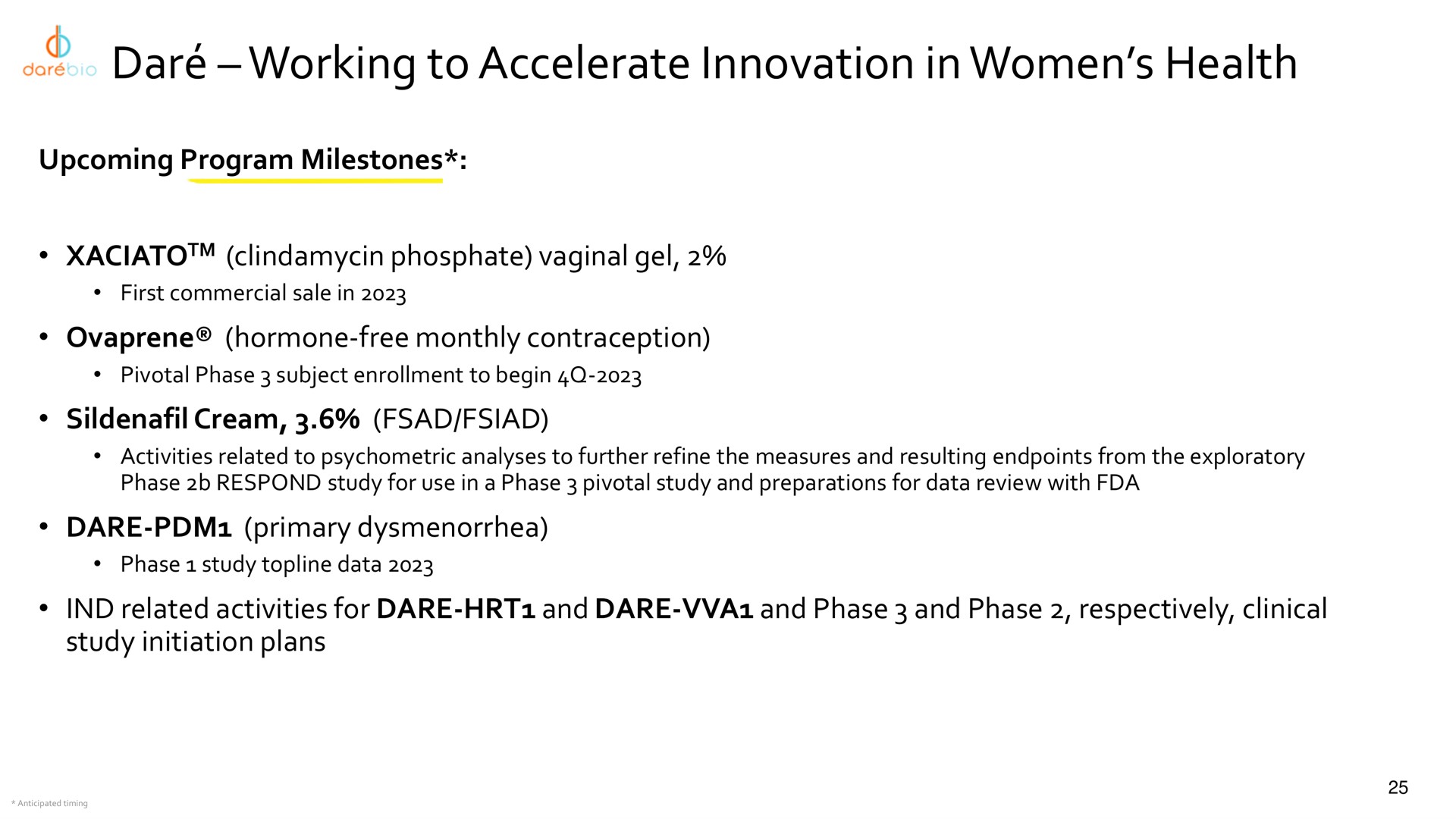 dar working to accelerate innovation in women health dare | Dare Bioscience