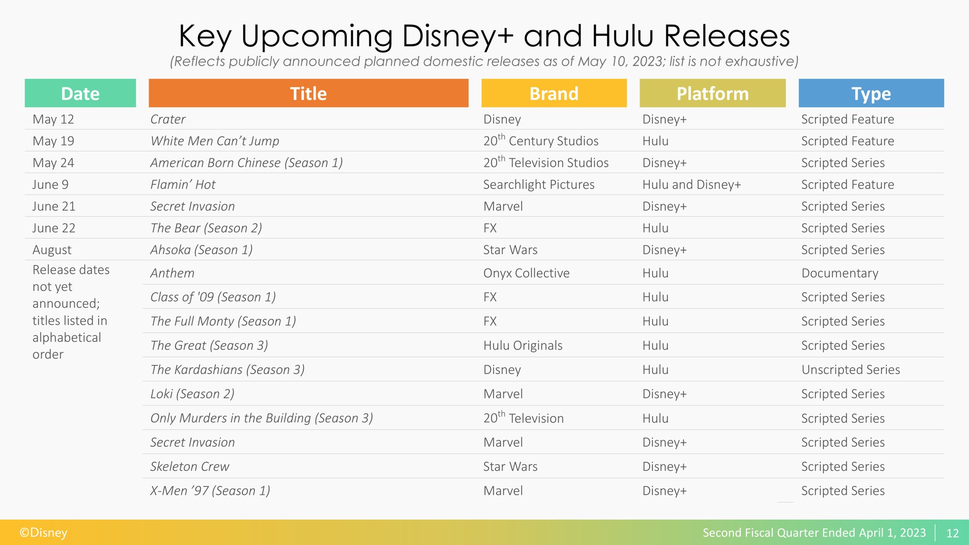 key upcoming and hulu releases date title brand platform type | Disney