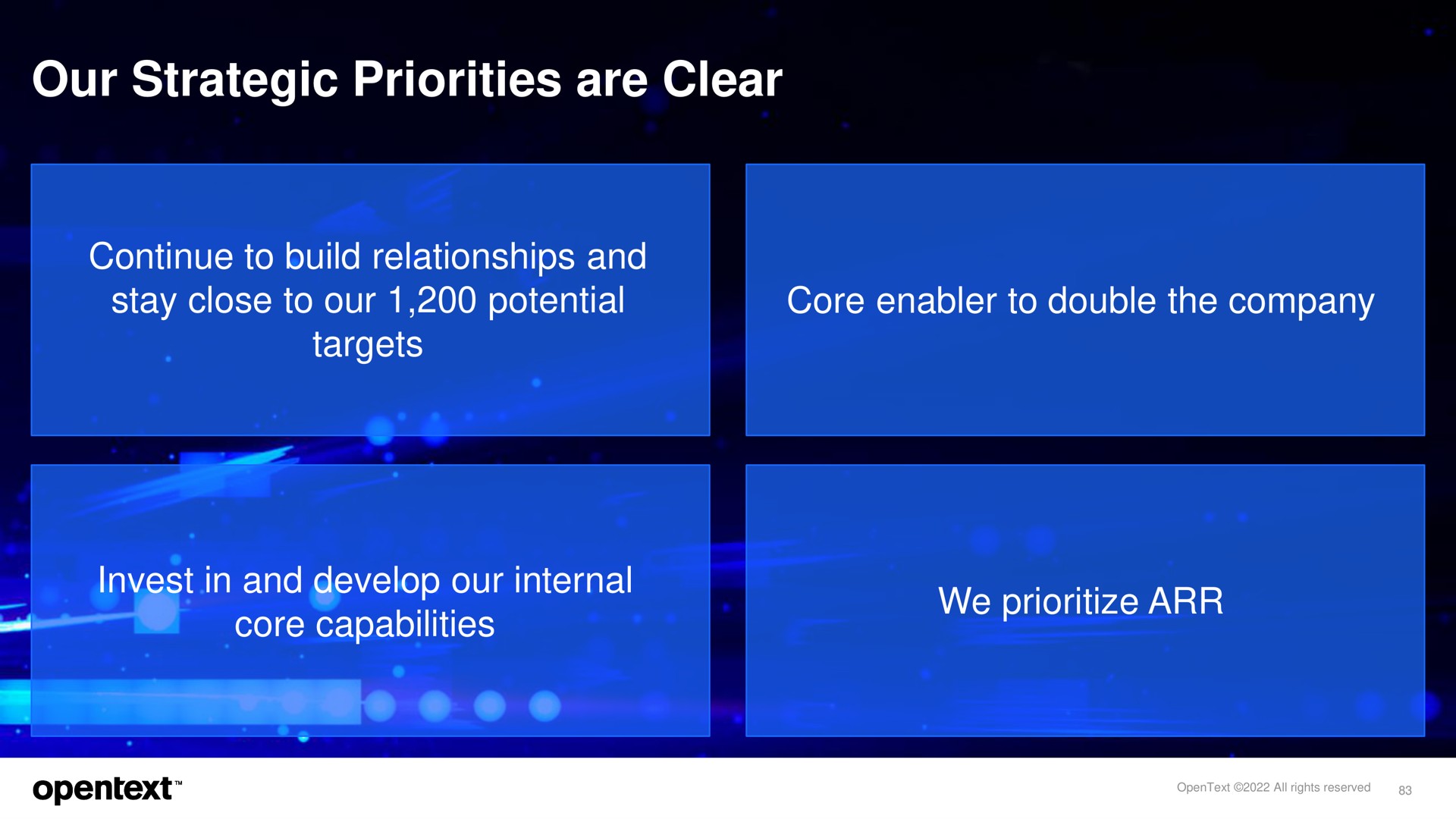 our strategic priorities are clear | OpenText