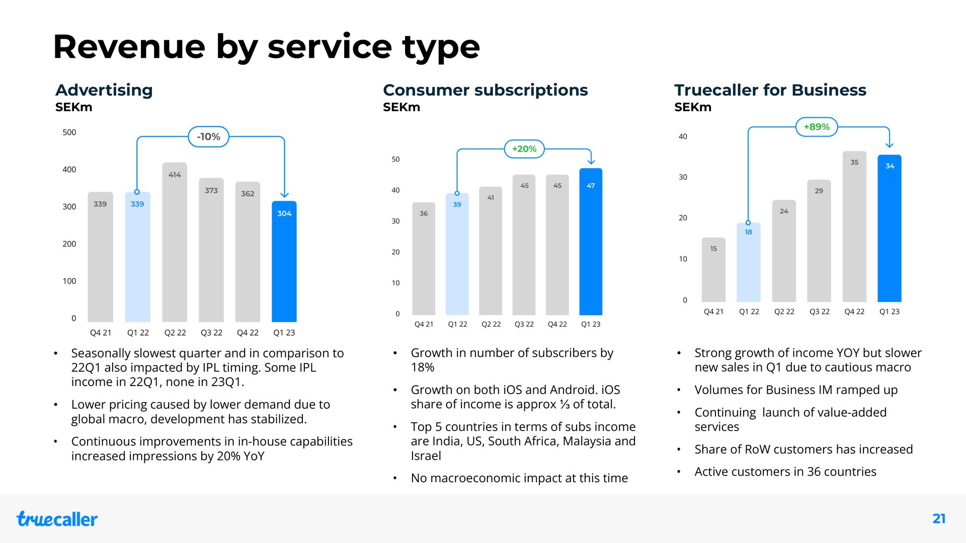 revenue by service type | Truecaller