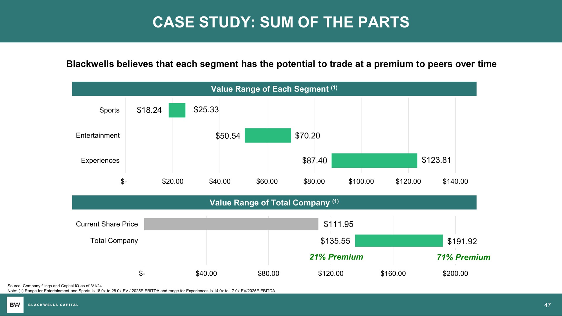 case study sum of the parts total company i | Blackwells Capital