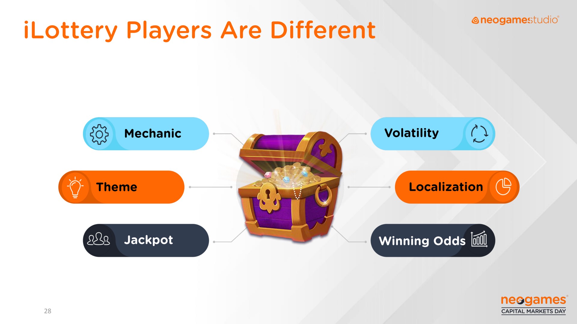 players are different volatility | Neogames