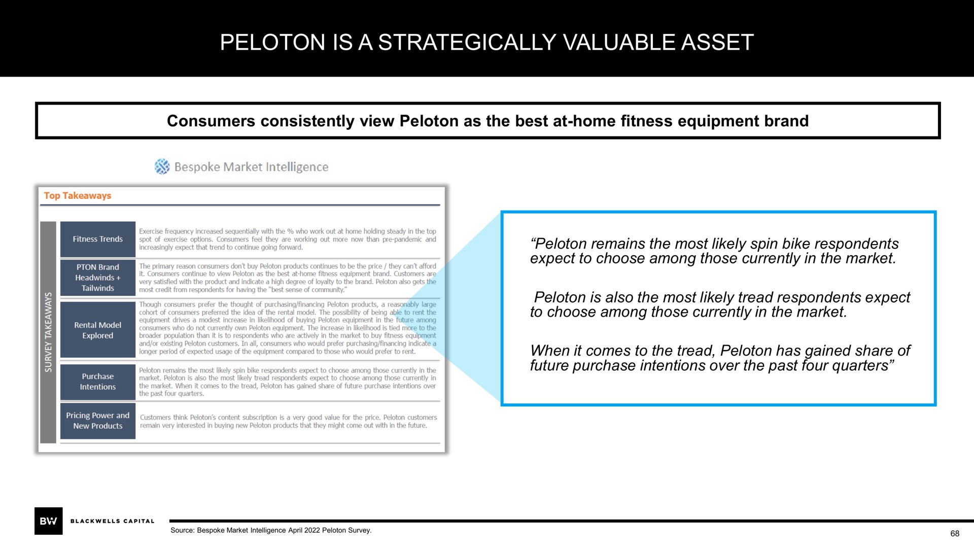 peloton is a strategically valuable asset | Blackwells Capital