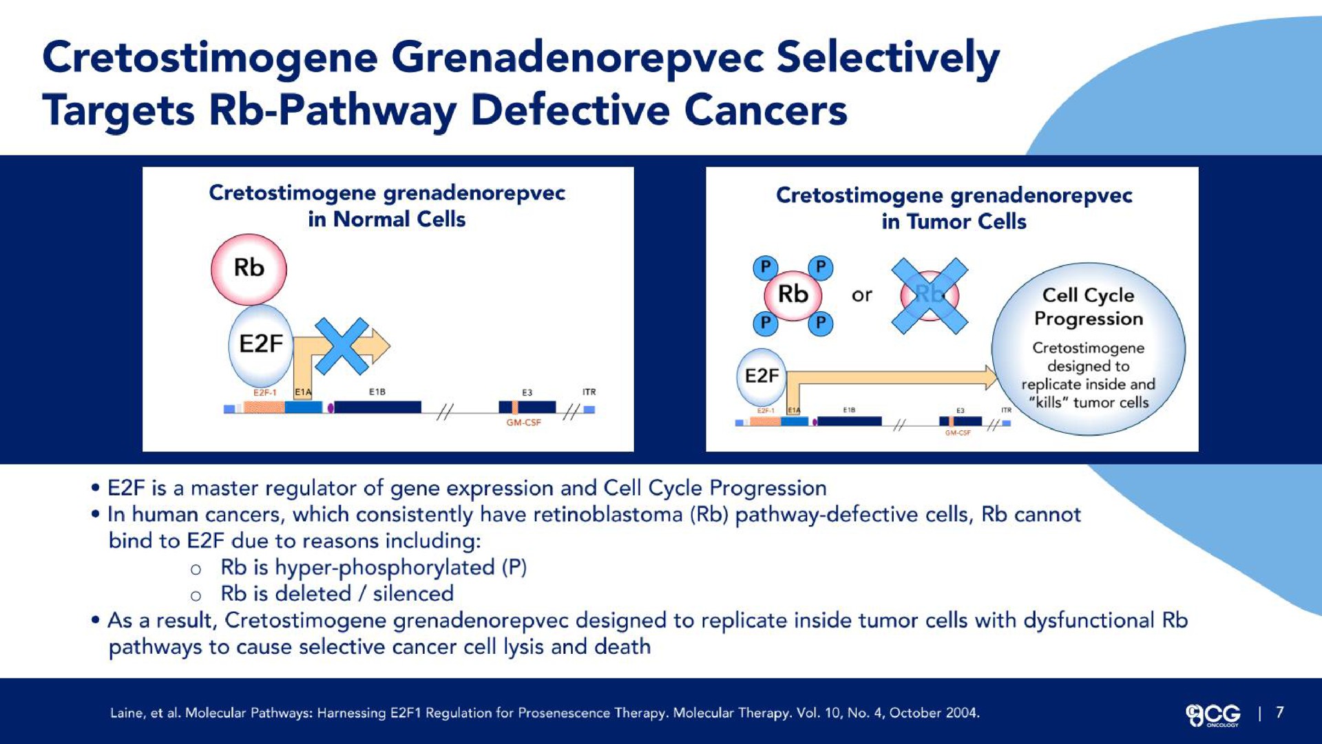 selectively targets pathway defective cancers | CG Oncology