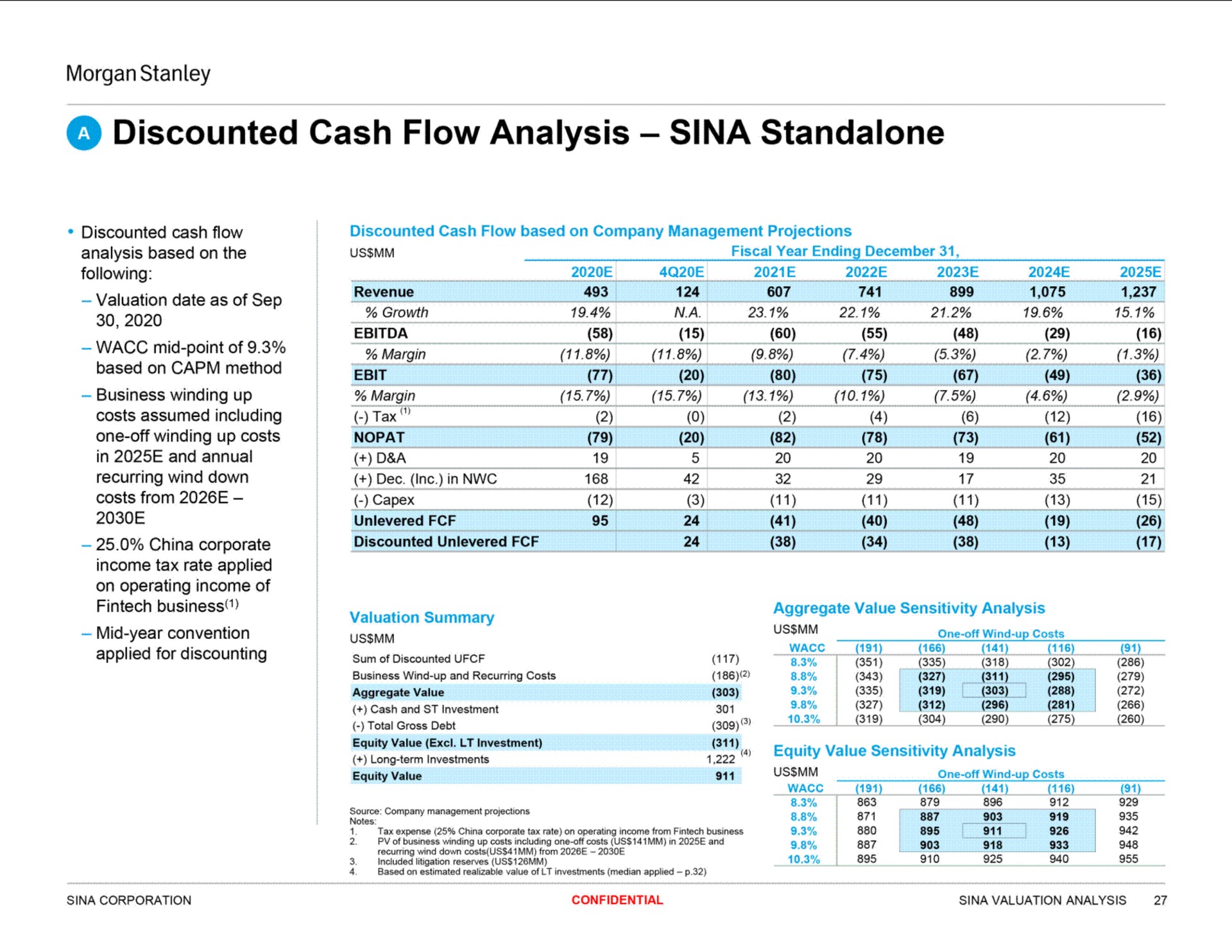 discounted cash flow analysis sina business winding up margin | Morgan Stanley