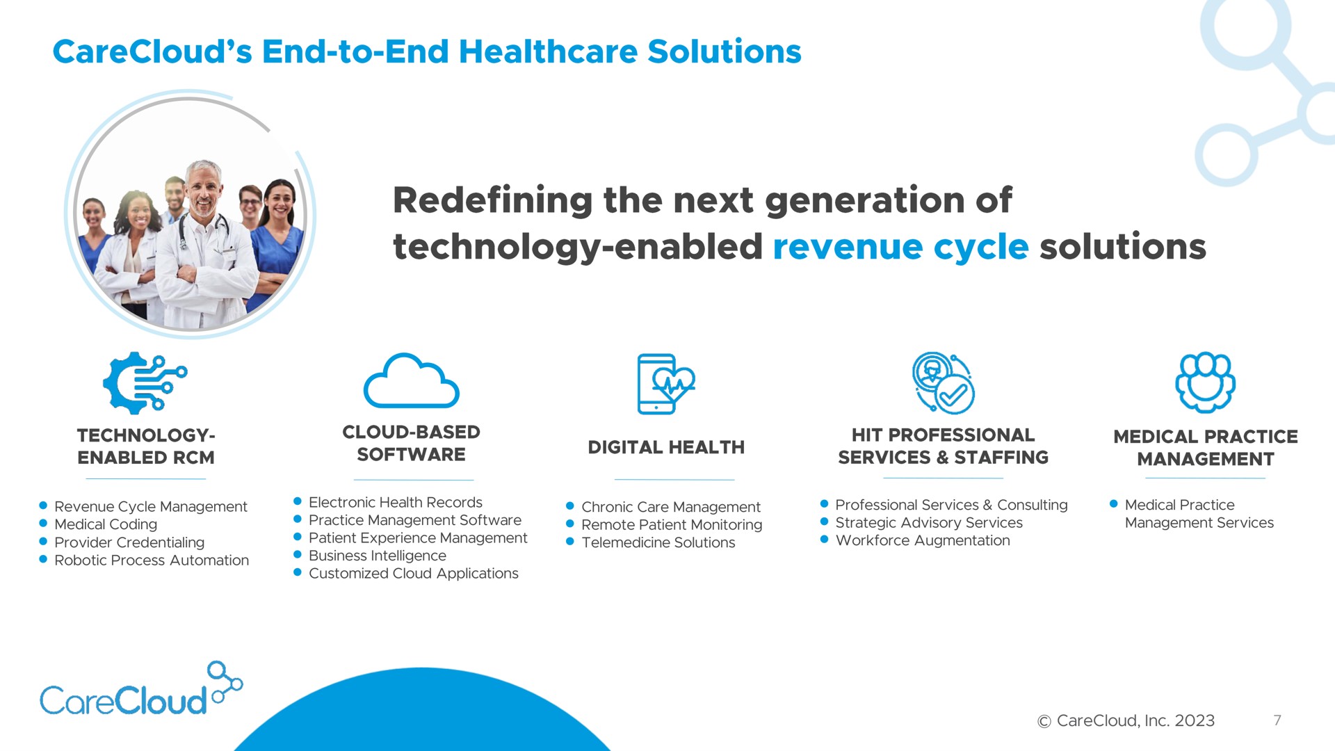 end to end solutions a redefining the next generation of technology enabled revenue cycle solutions | CareCloud