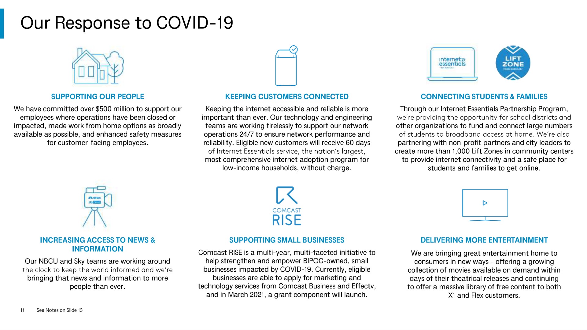 our response to covid rise | Comcast