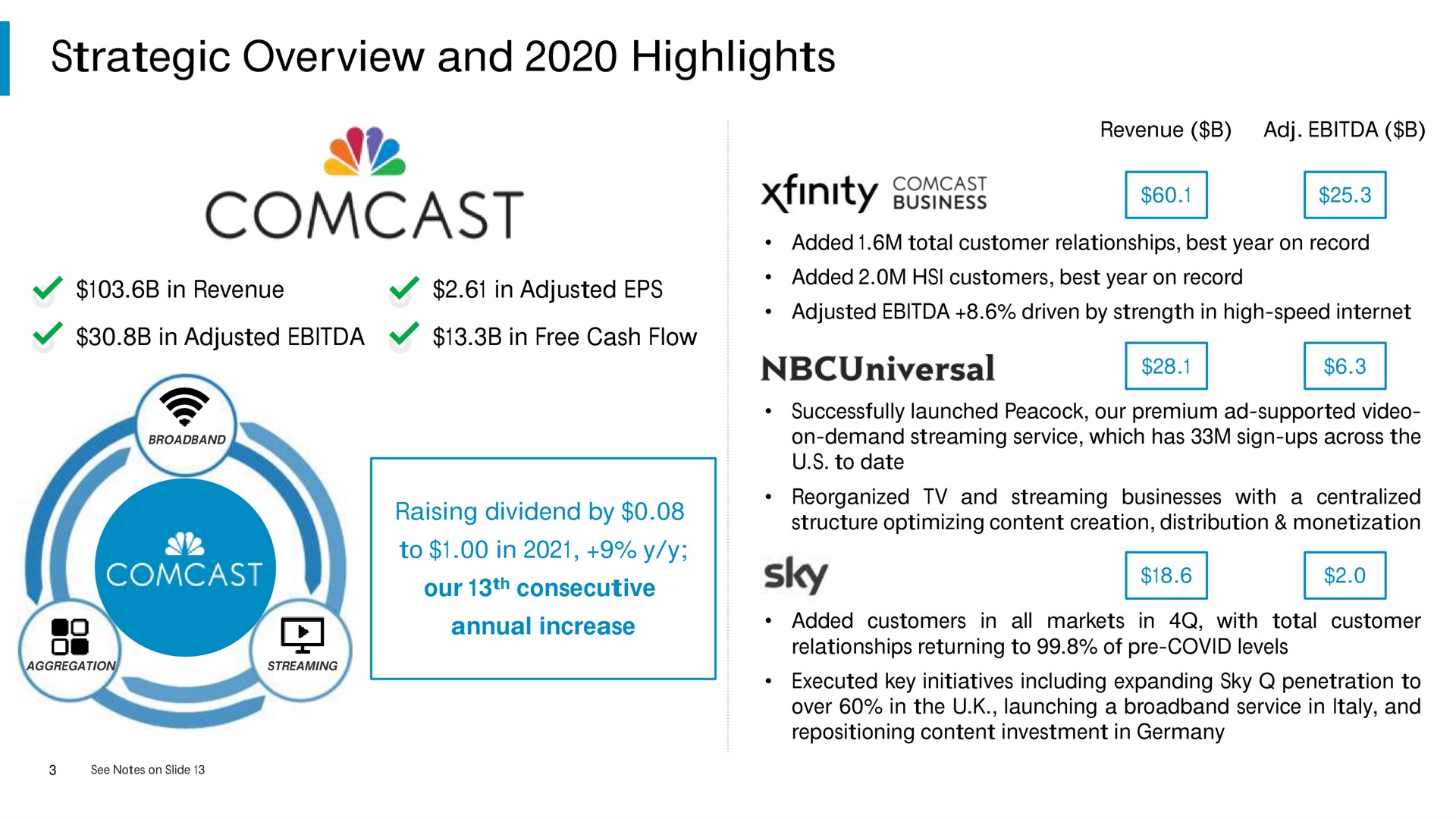 strategic overview and highlights sky | Comcast