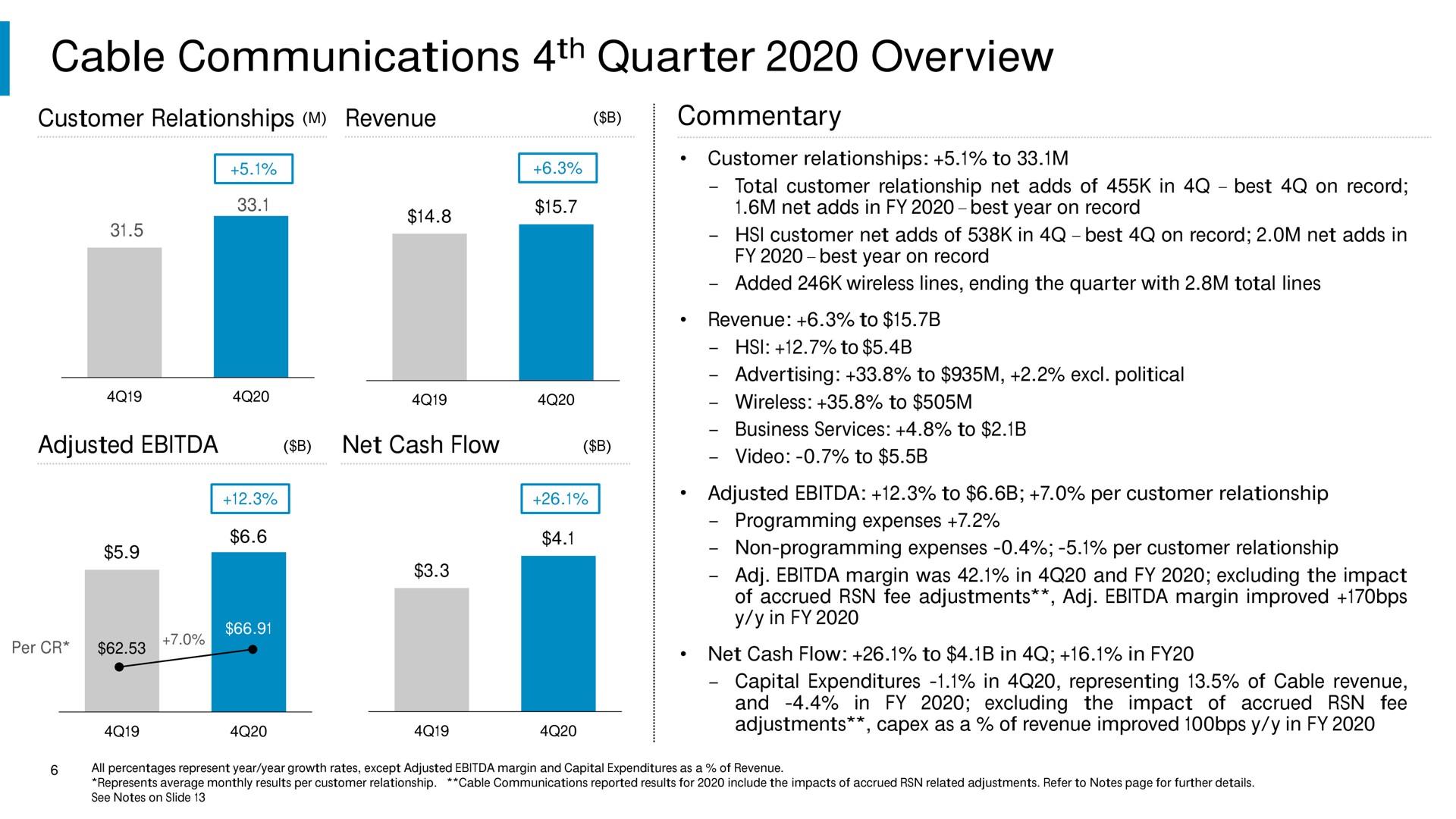 cable communications quarter overview | Comcast