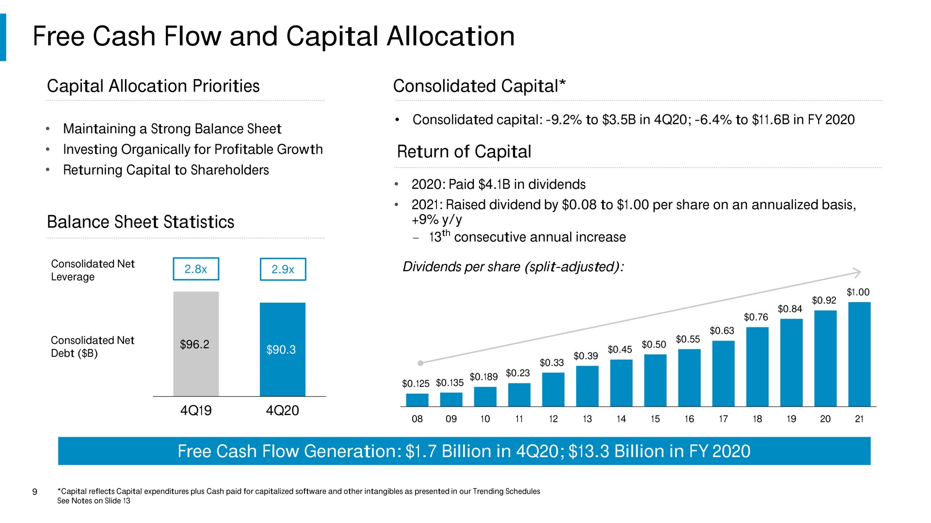 free cash flow and capital allocation debt some | Comcast