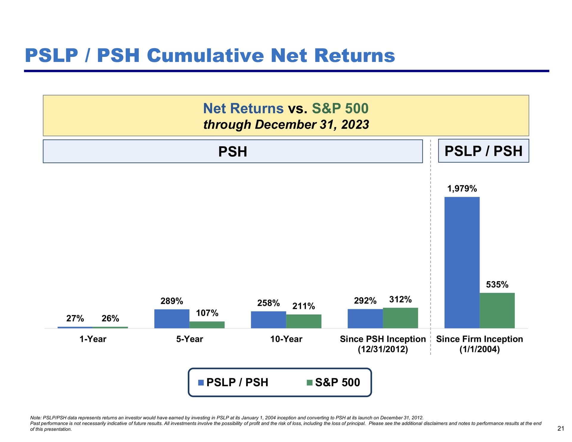 cumulative net returns net returns me a | Pershing Square