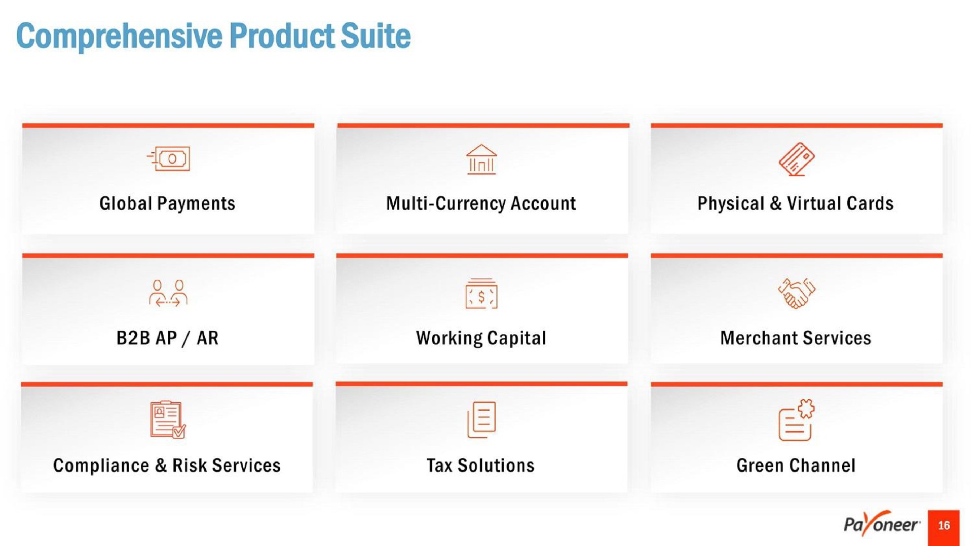 comprehensive product suite | Payoneer