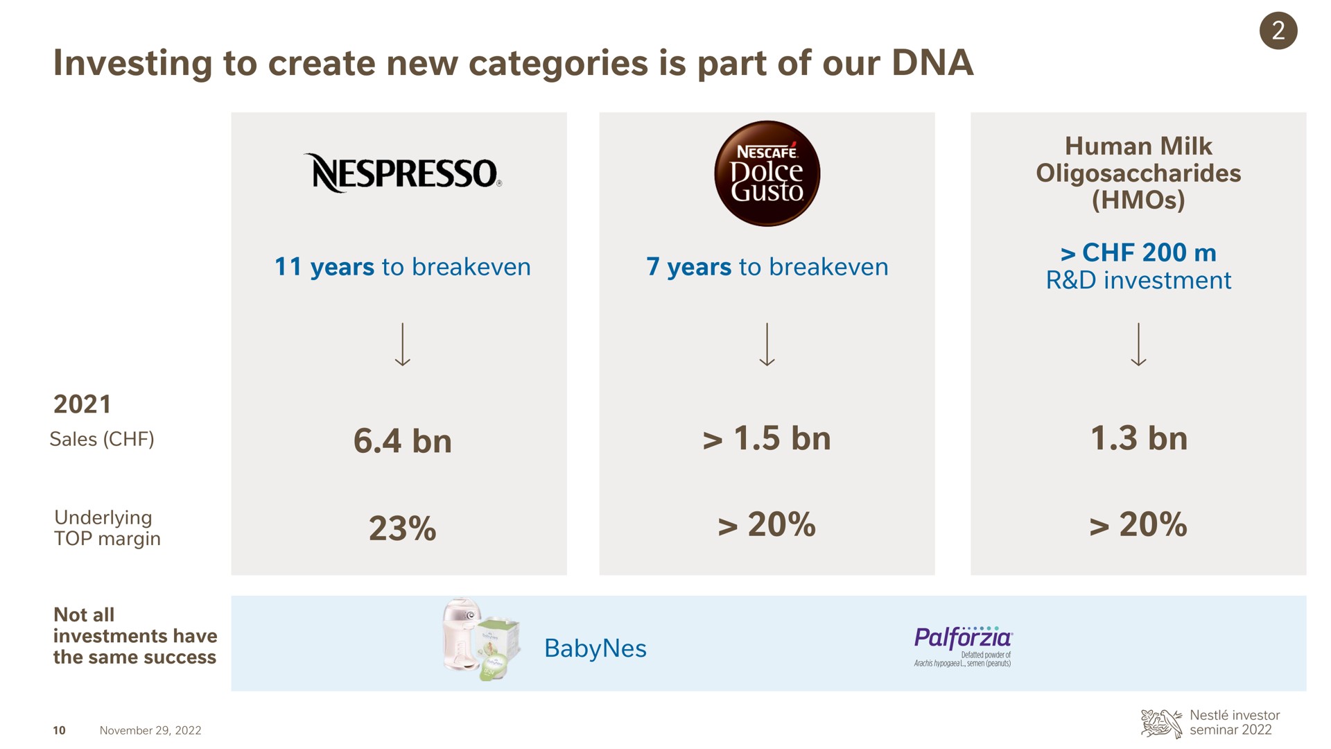 investing to create new categories is part of our | Nestle
