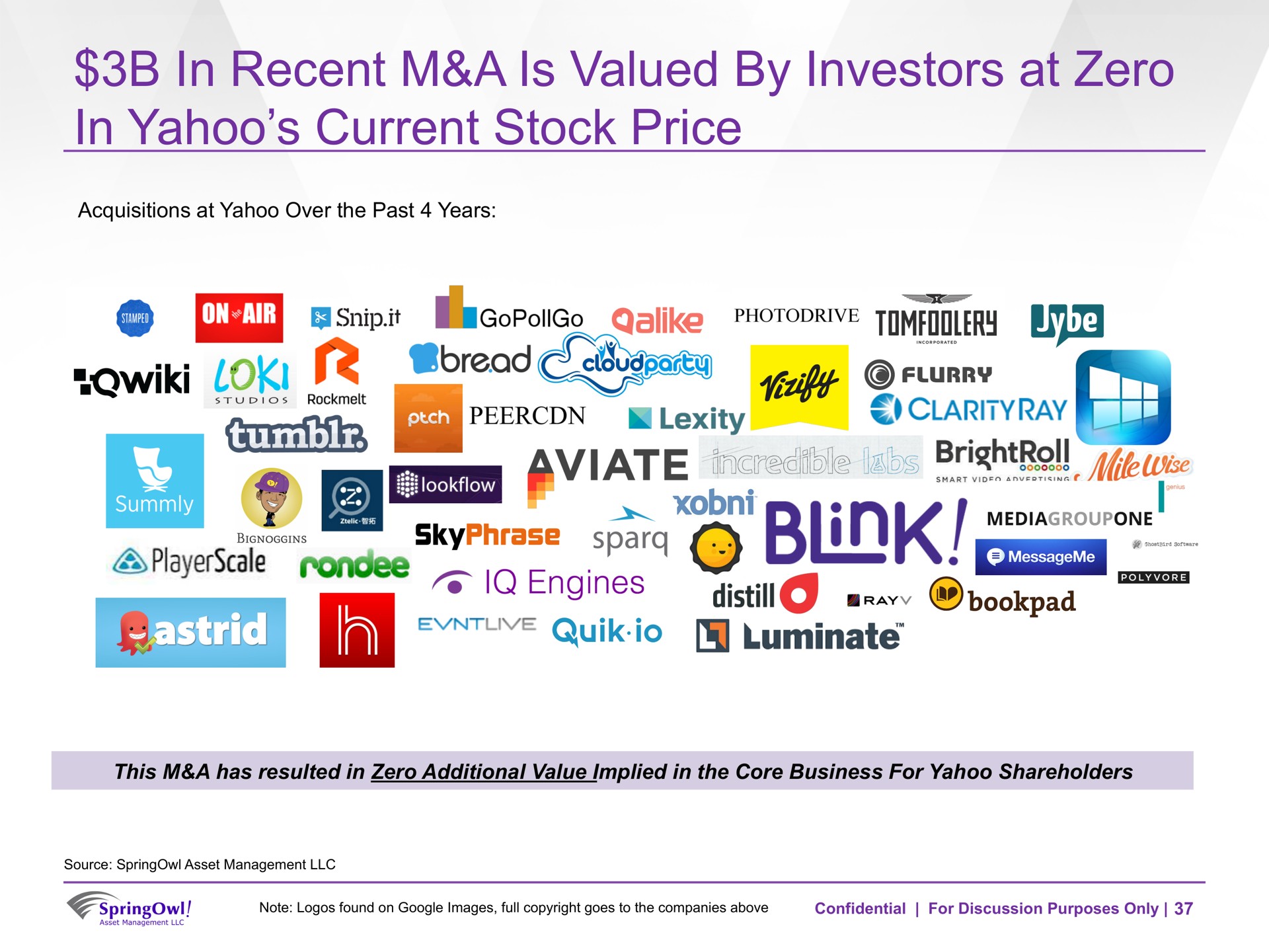 in recent a is valued by investors at zero in yahoo current stock price | SpringOwl