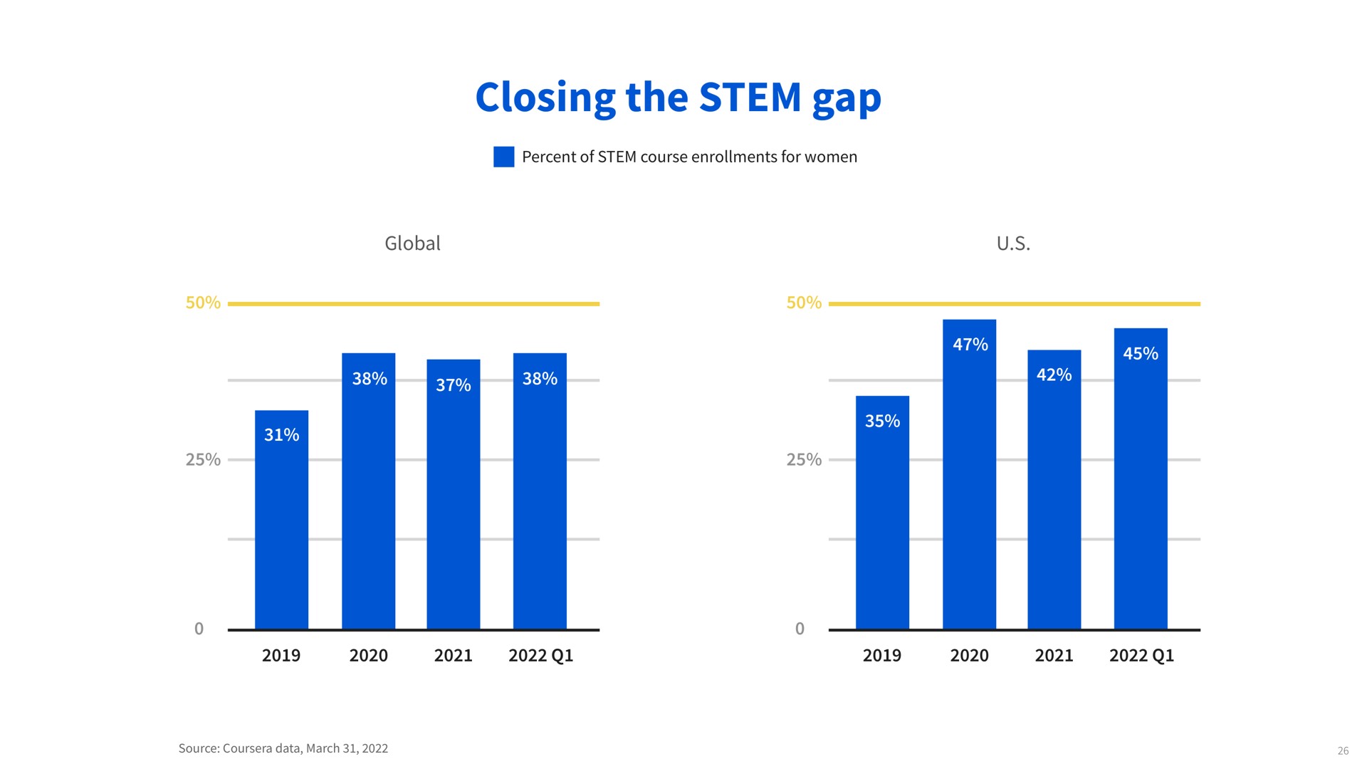 closing the stem gap global | Coursera