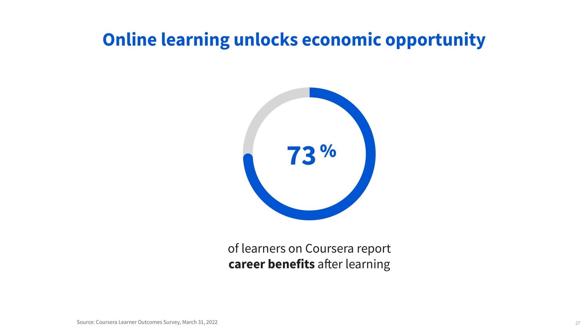 learning unlocks economic opportunity of learners on report career benefits after learning | Coursera