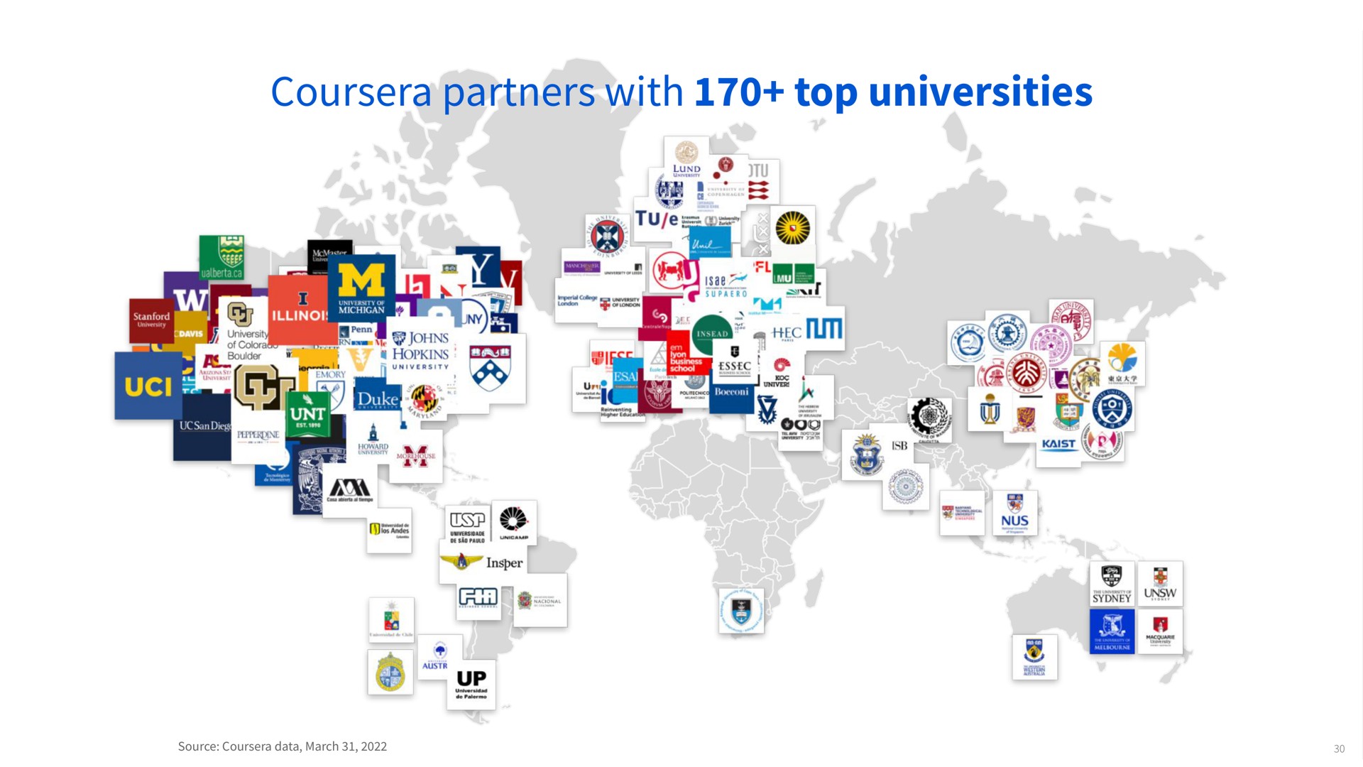 partners with top universities | Coursera