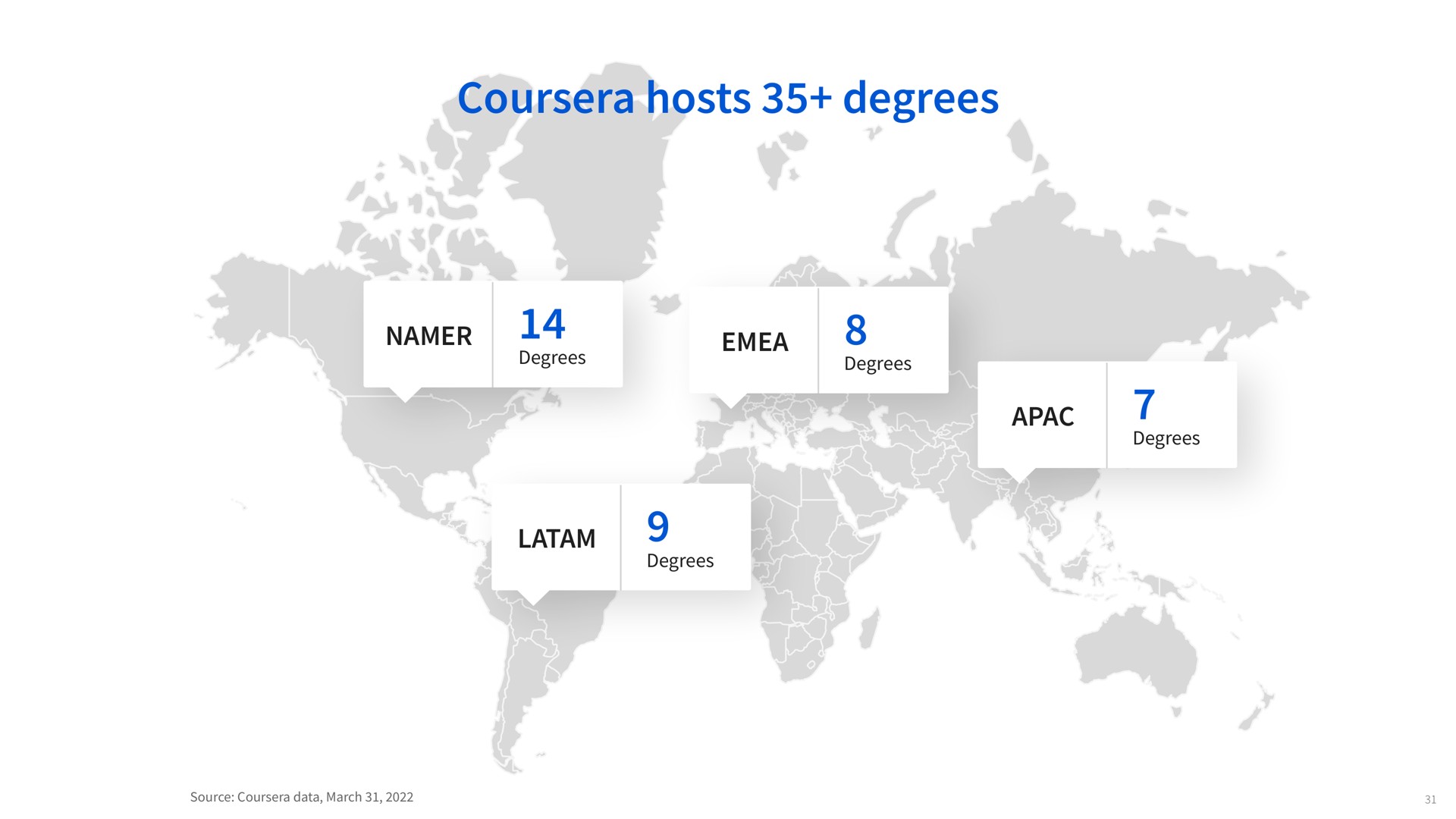hosts degrees namer degrees degrees degrees degrees | Coursera