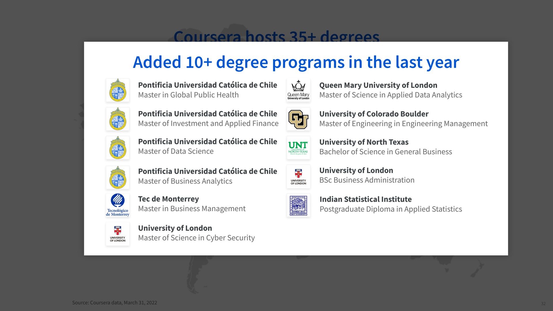 hosts degrees added degree programs in the last year cat chile master in global public health queen mary university of master of science in applied data analytics cat chile master of investment and applied finance namer degrees cat chile master of data science university of colorado boulder master of engineering in engineering management degrees university of north bachelor of science in general business degrees cat chile master of business analytics university of business administration tec master in business management degrees statistical institute postgraduate diploma in applied statistics university of master of science in security or | Coursera