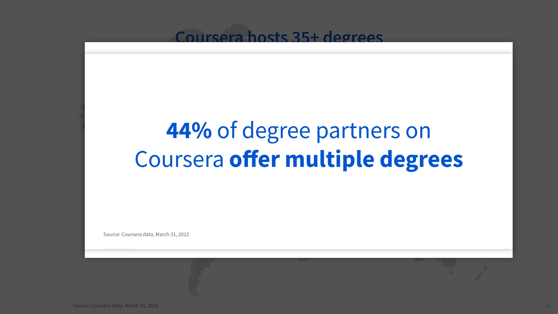hosts degrees added degree programs in the last year cat chile master in global public health queen mary university of master of science in applied data analytics cat chile master of investment and applied finance namer degrees cat chile master of data science of degree partners on multiple degrees degrees university of north bachelor of science in general business university of colorado boulder master of engineering in engineering management degrees cat chile master of business analytics university of business administration tec master in business management degrees statistical institute postgraduate diploma in applied statistics university of master of science in security offer | Coursera