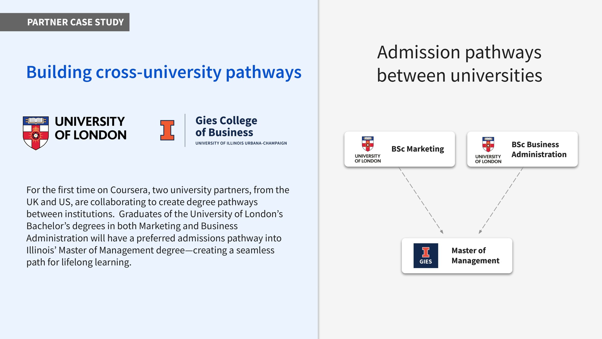 partner case study building cross university pathways admission pathways between universities marketing business administration for the first time on two university partners from the and us are collaborating to create degree pathways between institutions graduates of the university of bachelor degrees in both marketing and business administration will have a preferred admissions pathway into master of management degree creating a seamless path for lifelong learning master of management | Coursera