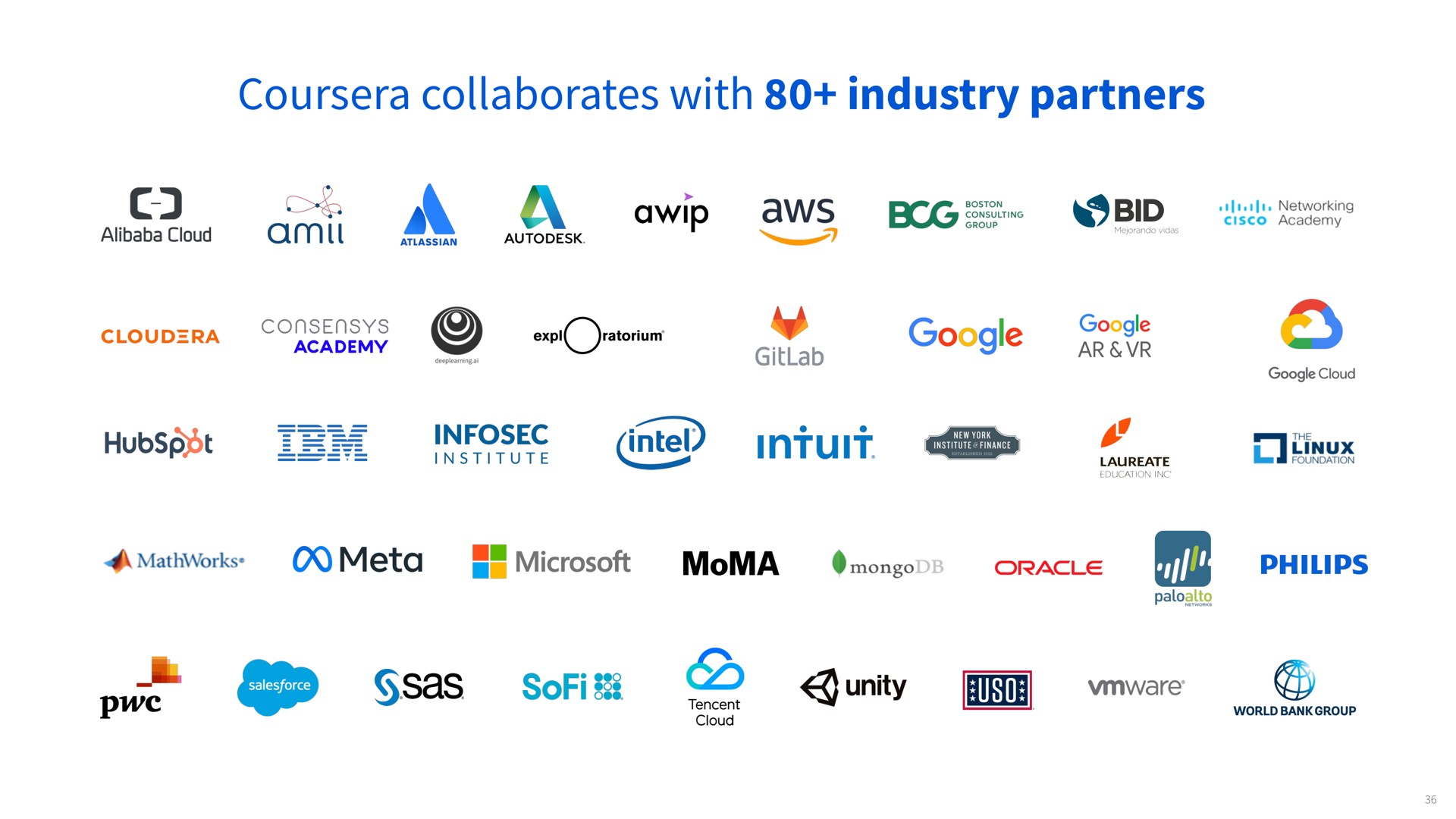 collaborates with industry partners intuit | Coursera