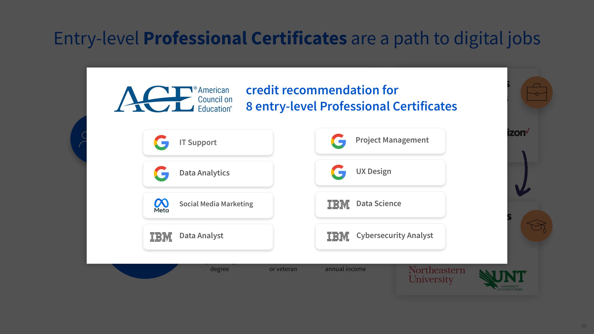 entry level professional certificates are a path to digital jobs partners credit recommendation for entry level professional certificates career pathways hiring partners community colleges it support data analytics it support project management design enrollments data science degree pathways data analyst analyst | Coursera