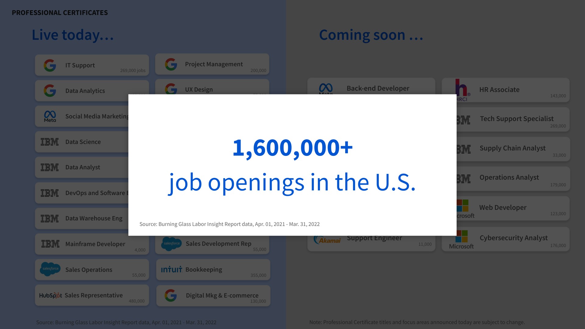 live today coming soon job openings in the | Coursera