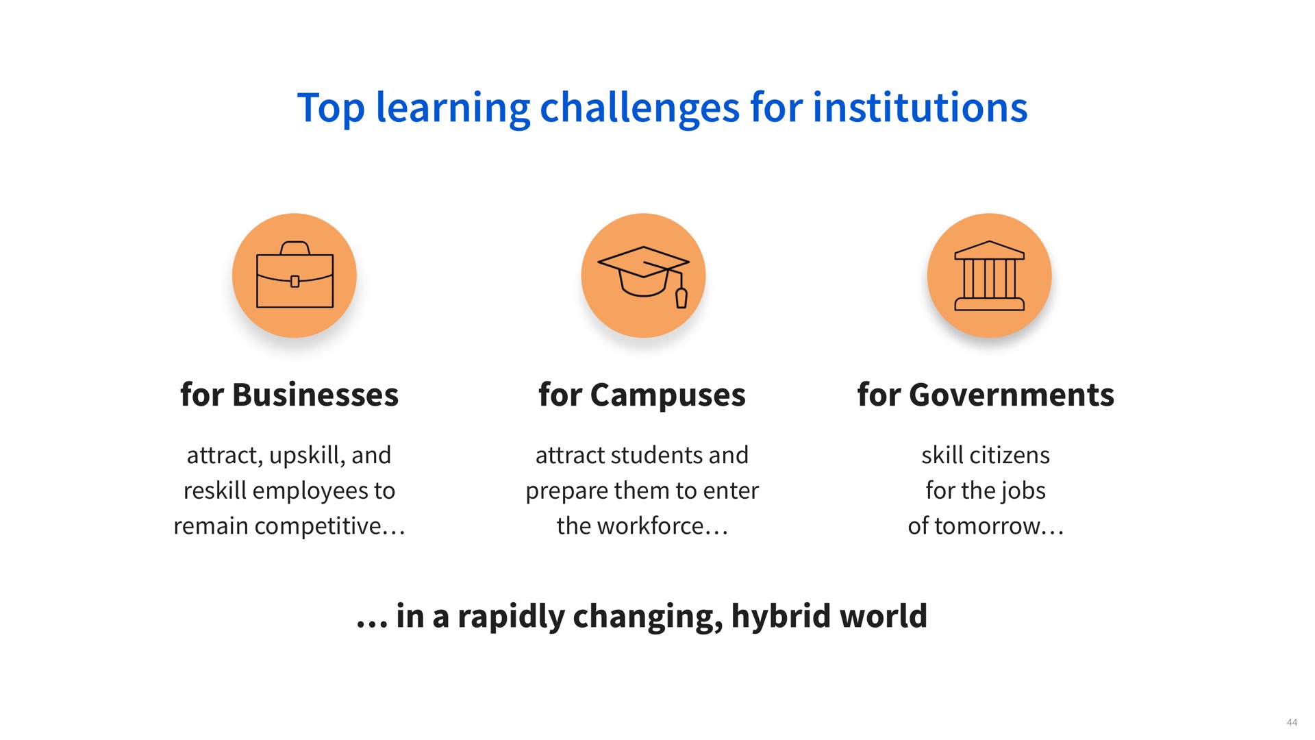 top learning challenges for institutions for businesses for campuses for governments attract and employees to remain competitive attract students and prepare them to enter the skill citizens for the jobs of tomorrow in a rapidly changing hybrid world i | Coursera